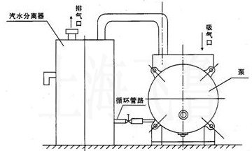 SK直聯(lián)型水環(huán)式真空泵汽水分離器及安裝說(shuō)明圖