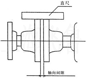 電機與泵同心度的校正