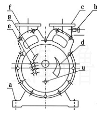 SZ型水環(huán)式真空泵工作原理